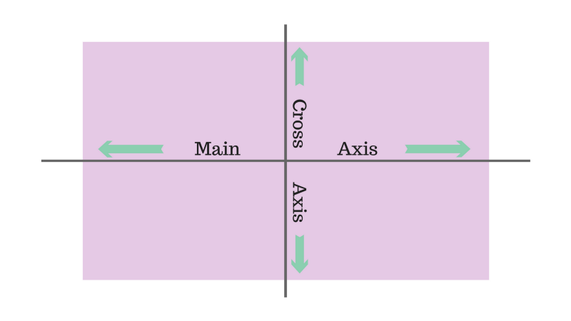 CSS Flexbox: FLEX Container axis